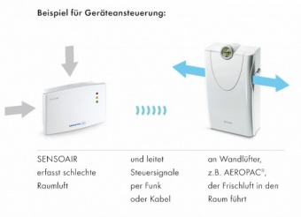 Siegenia-Aubi SensoAir, Анализатор качества воздуха