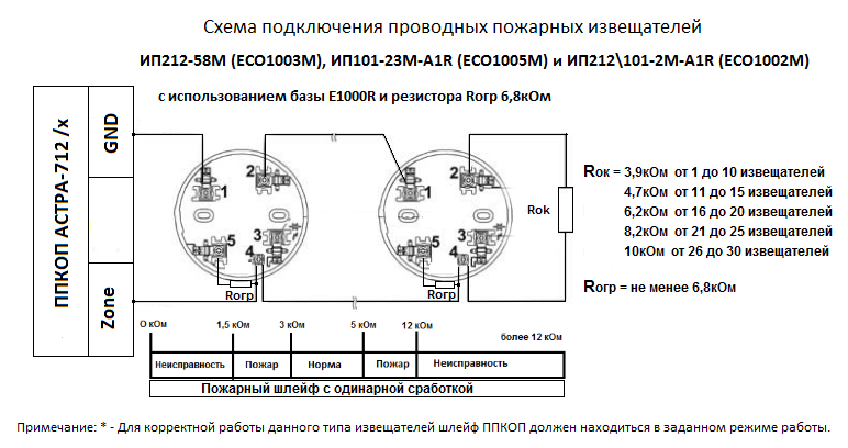 Пожарные извещатели схема