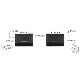 Dahua DH-PFM700, Приемопередатчик HDMI сигнала
