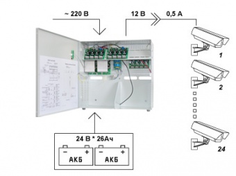 SKAT-V.24x12VDC Бастион, Источник питания для CCTV и PoE